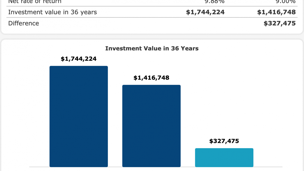 what-s-a-financial-advisor-costing-you-let-s-talk-about-finances-with-jonathan-sigmon